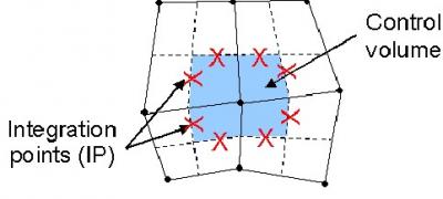 ANSYS CFX 旋轉機械流體力學分析專家系統